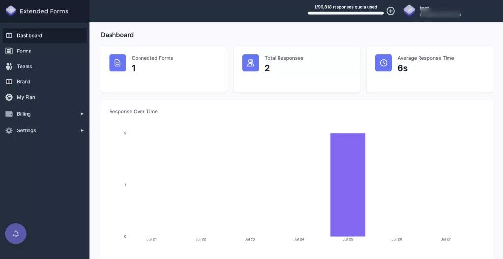 Piechart-google forms-EF dashboard