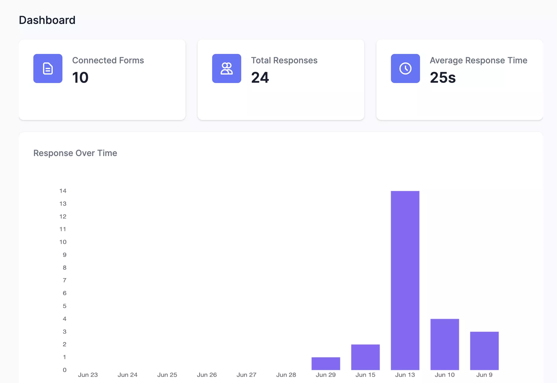 data-analysis-with-google-forms-extended-forms-dashboard
