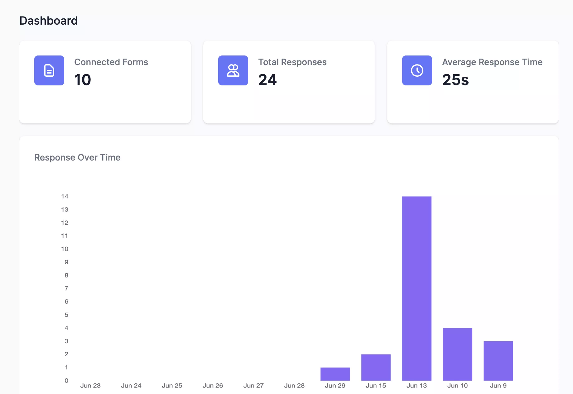 Extended Forms-Dashboard Analytics