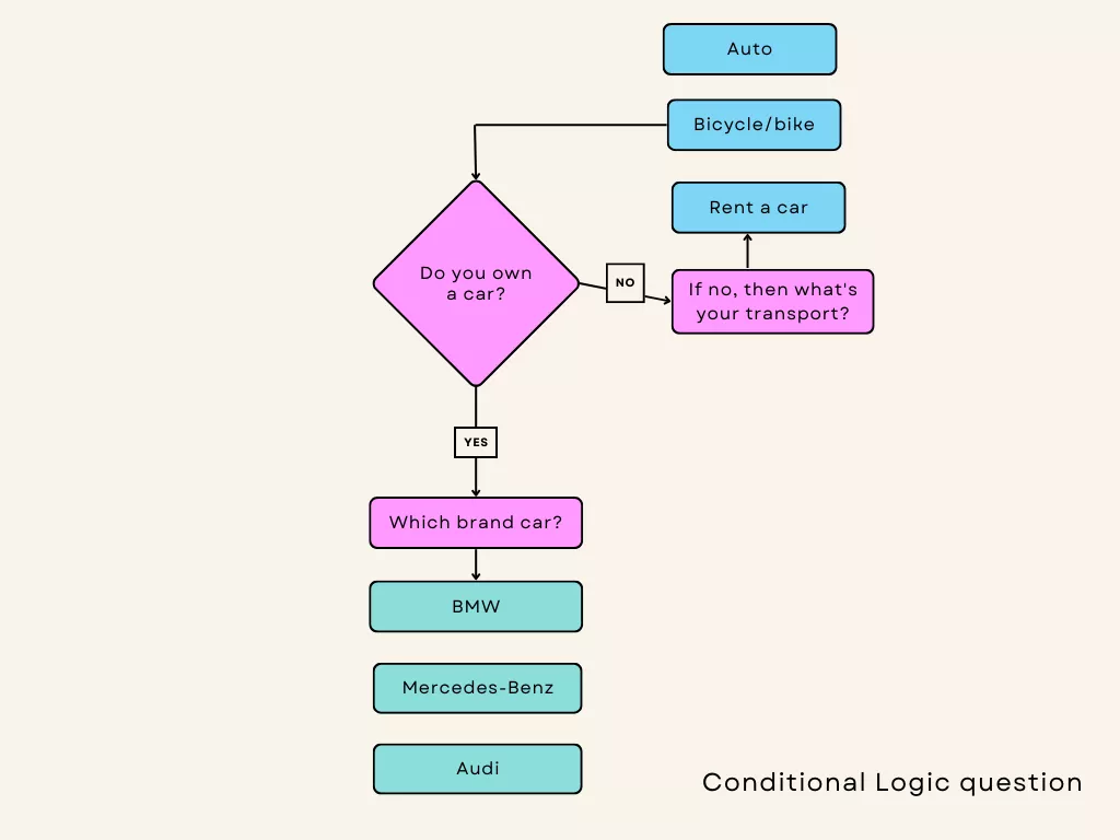 conditional questions in google forms-example