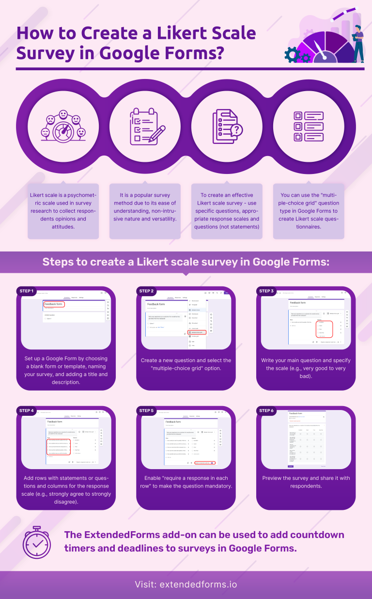 How To Create A Likert Scale Survey In Google Forms 4 Easy Steps How To Create A Likert Scale Survey In Google Forms 4 Easy Steps