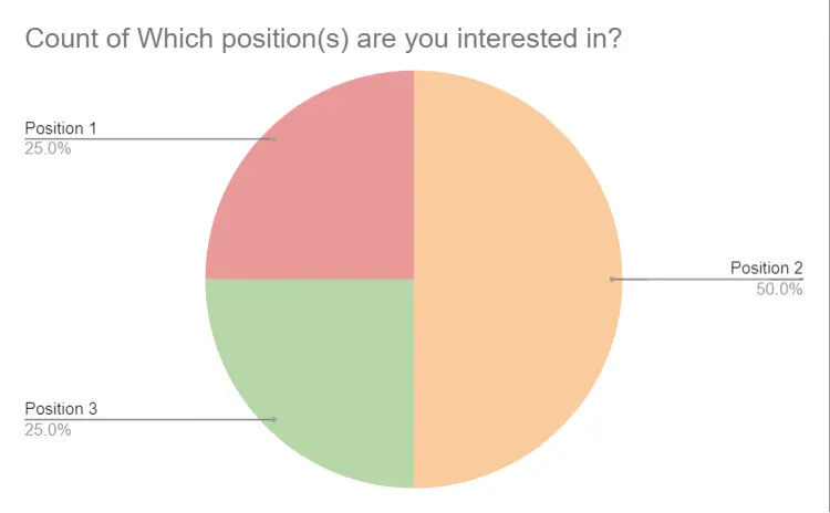 Survey Results into Presentation - Google Sheets